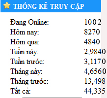Vỡ website bồn nước tân á vì lượng khách vào